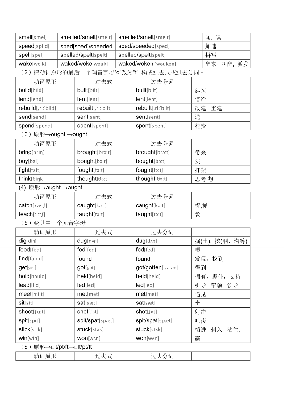 英语不规则动词表附音标.doc_第2页