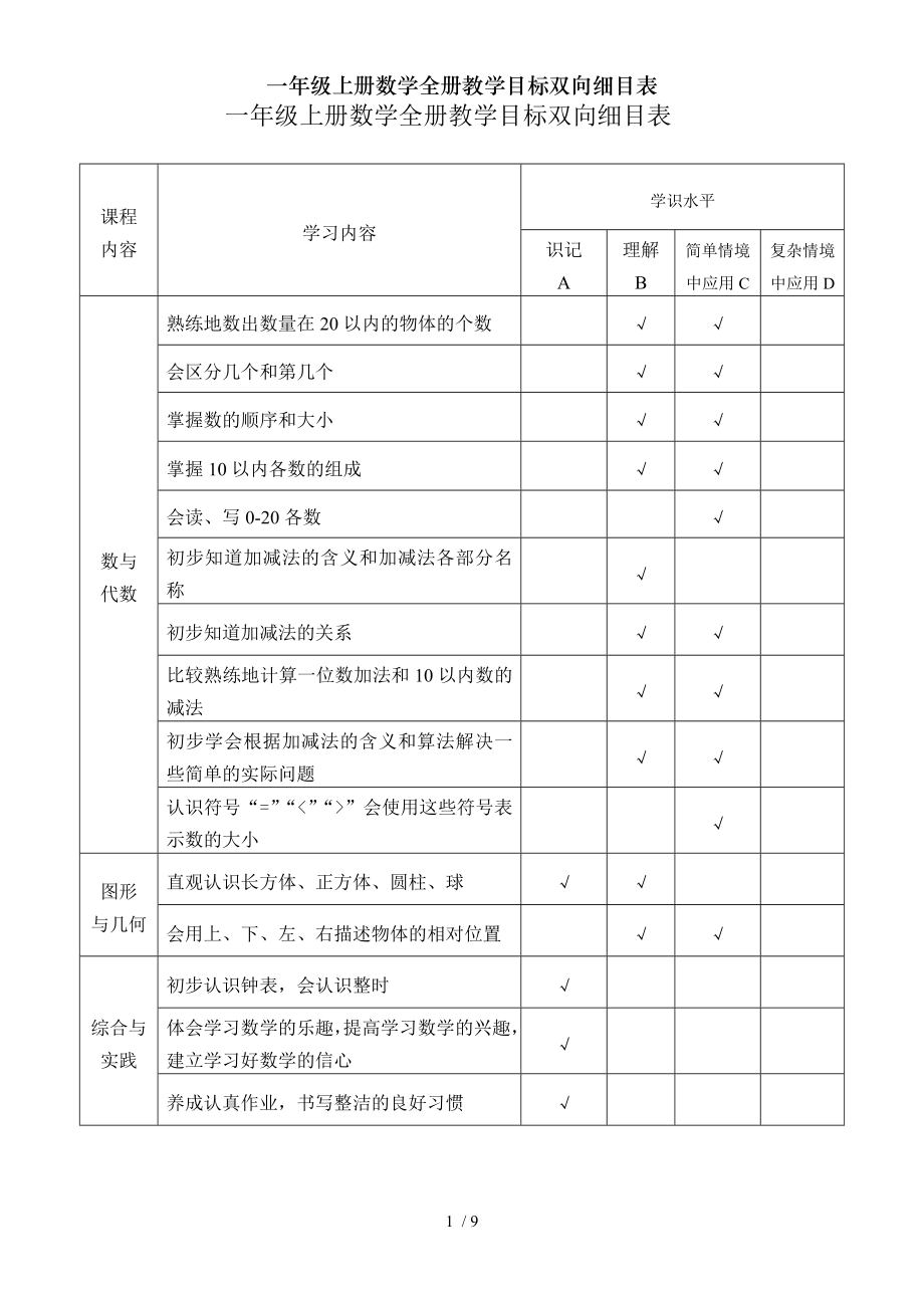 一年级上册数学全册教学目标双向细目表.doc_第1页