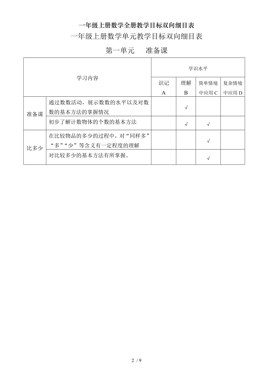 一年级上册数学全册教学目标双向细目表.doc_第2页