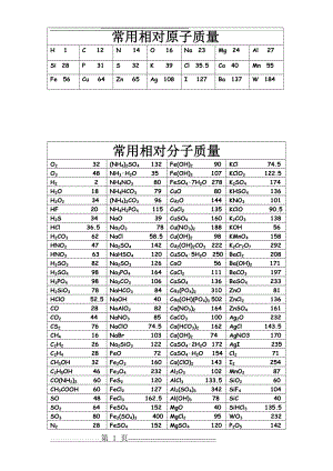 常用相对分子质量(1页).doc