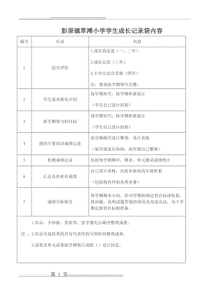 学生成长记录袋内容(7页).doc