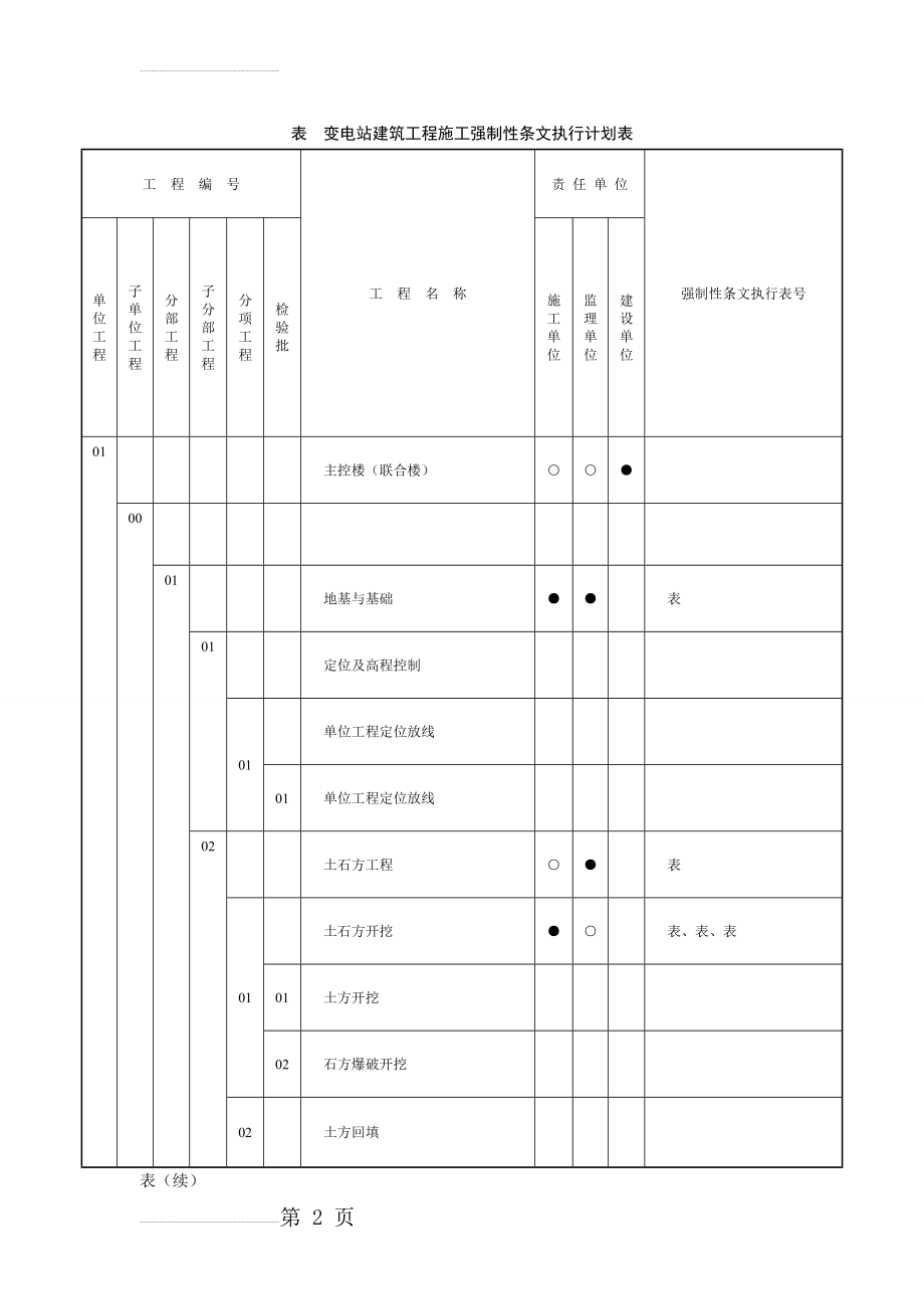 土建强制性条文执行计划表(33页).doc_第2页