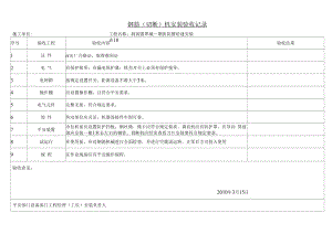 钢筋切断机安装验收交底记录.110.docx