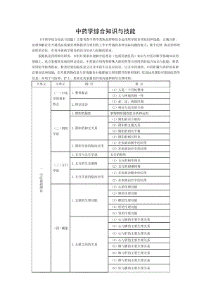 2016年执业药师考试大纲中药学综合知识与技能.doc