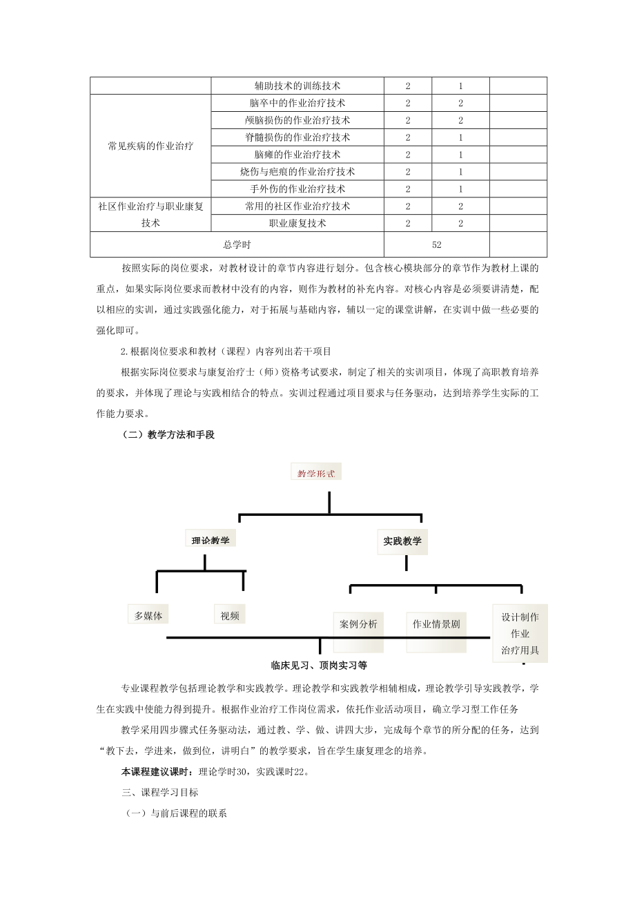 作业治疗技术课程标准[003].doc_第2页