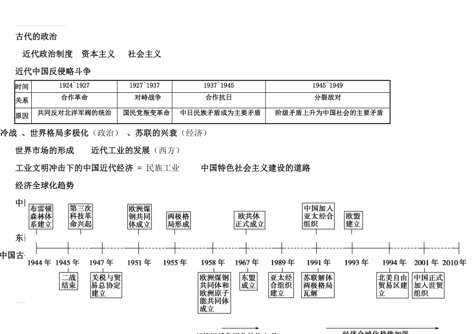 历史时间轴高清图(2页).doc_第2页