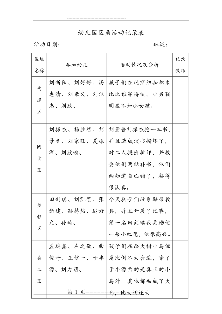 幼儿园区角活动记录文本表(32页).doc_第1页