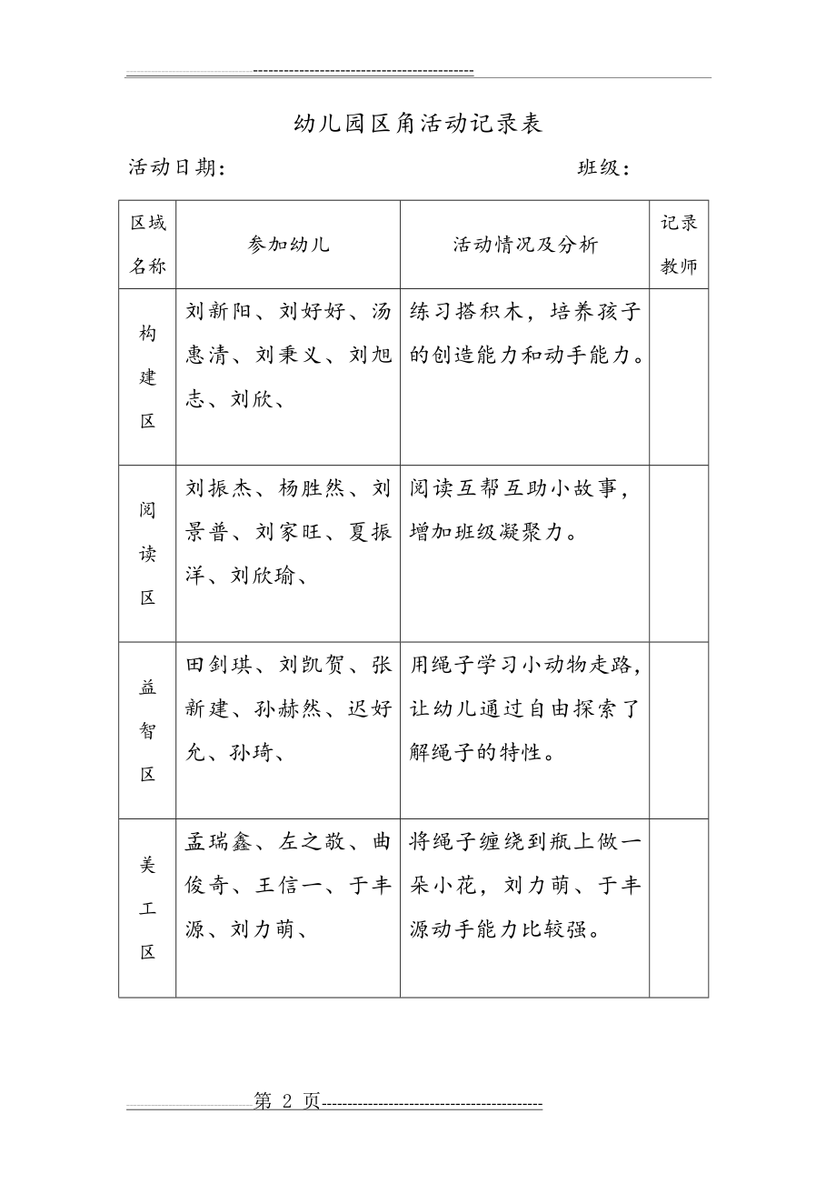 幼儿园区角活动记录文本表(32页).doc_第2页