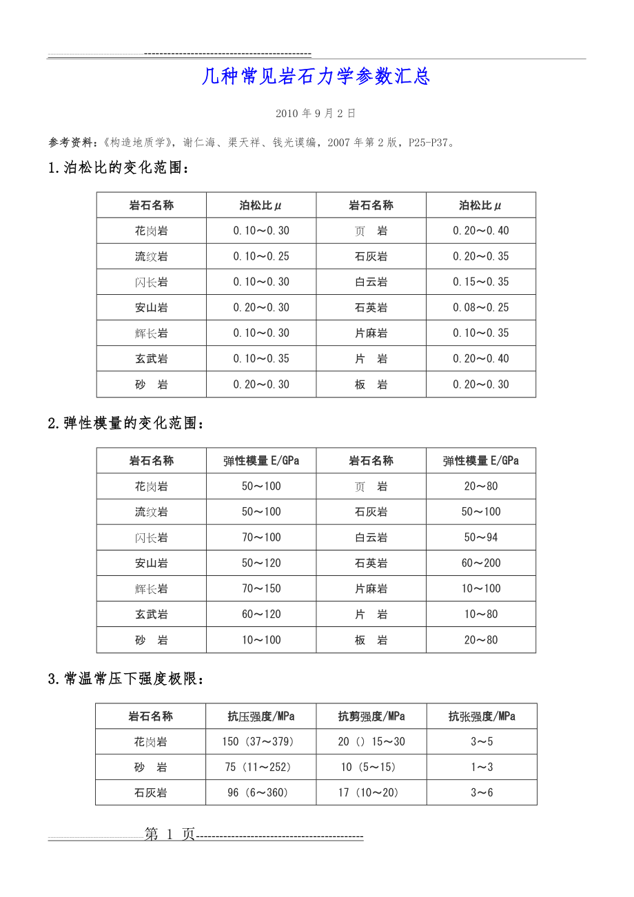 常见岩石力学参数(2页).doc_第1页