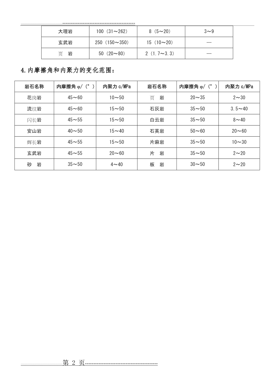 常见岩石力学参数(2页).doc_第2页