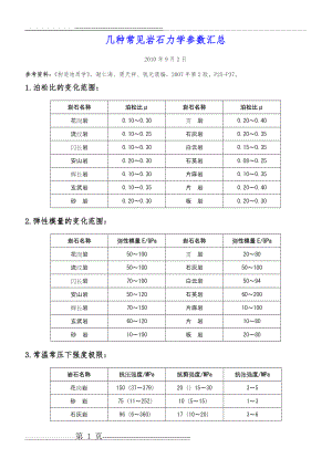 常见岩石力学参数(2页).doc