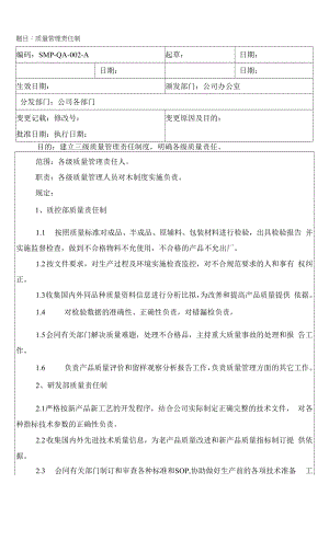 药品GMP文件 SMP-QA-002-A 质量管理责任制0.docx