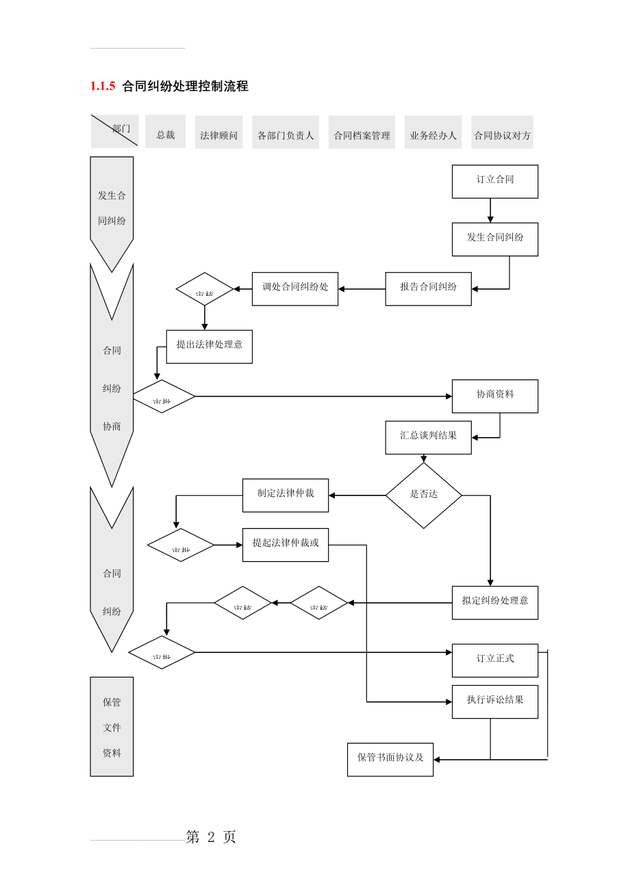 合同纠纷处理控制流程(5页).doc_第2页