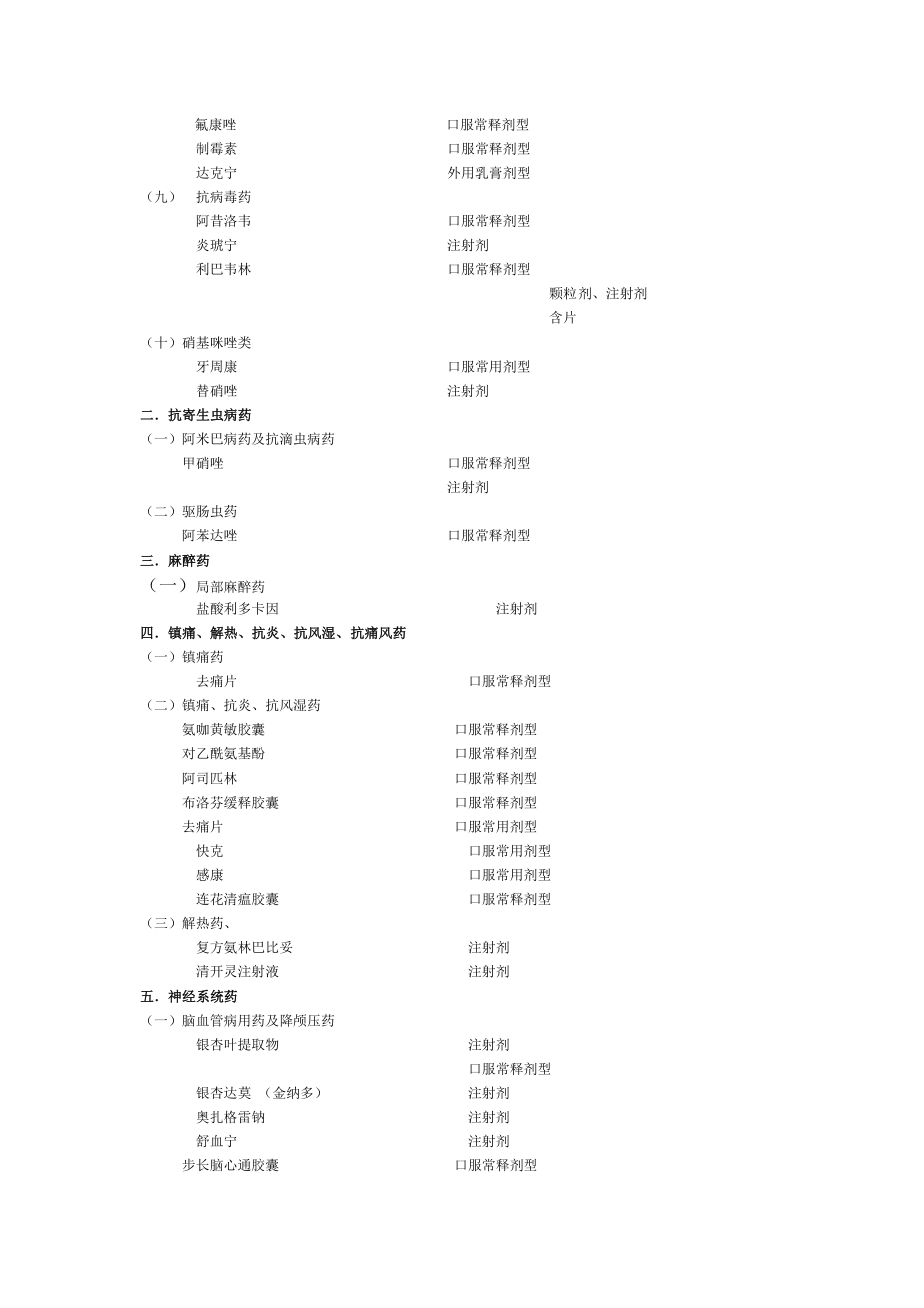 医院药品处方集.doc_第2页