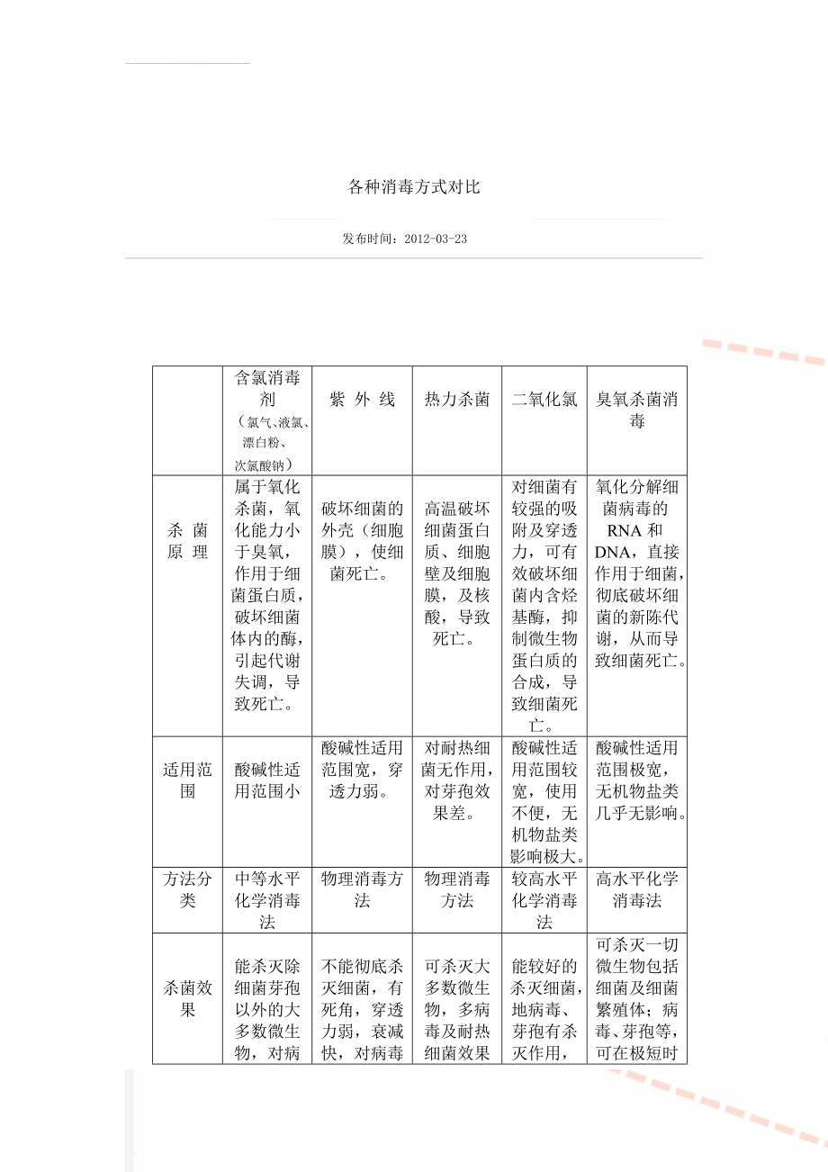 各种消毒方式对比(3页).doc_第1页