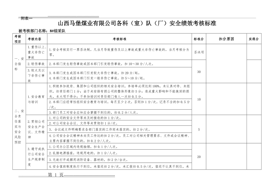 安全绩效考核(部门考核表)(54页).doc_第1页