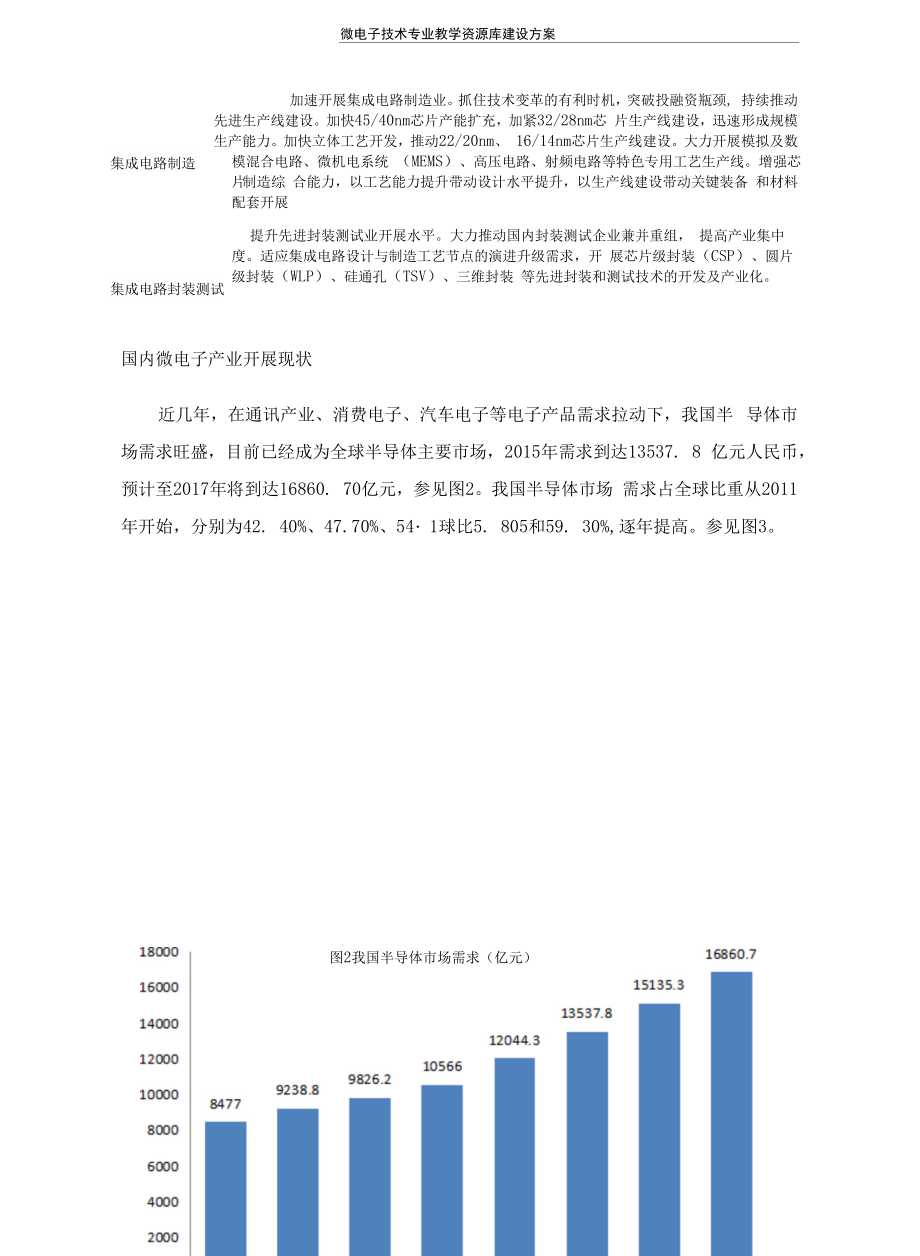 微电子技术专业教学资源库建设方案.docx_第1页