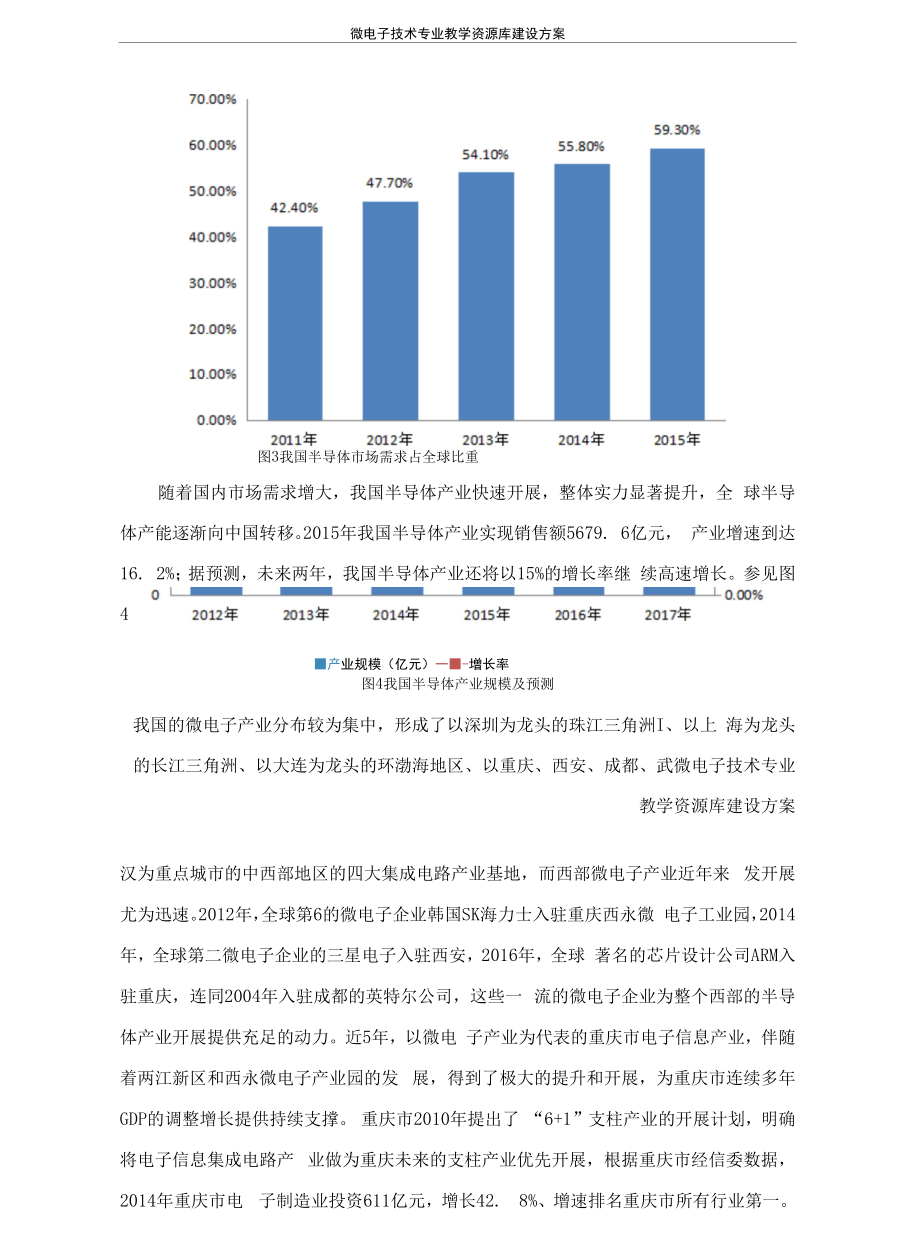 微电子技术专业教学资源库建设方案.docx_第2页