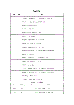 听课笔记检查记录.doc