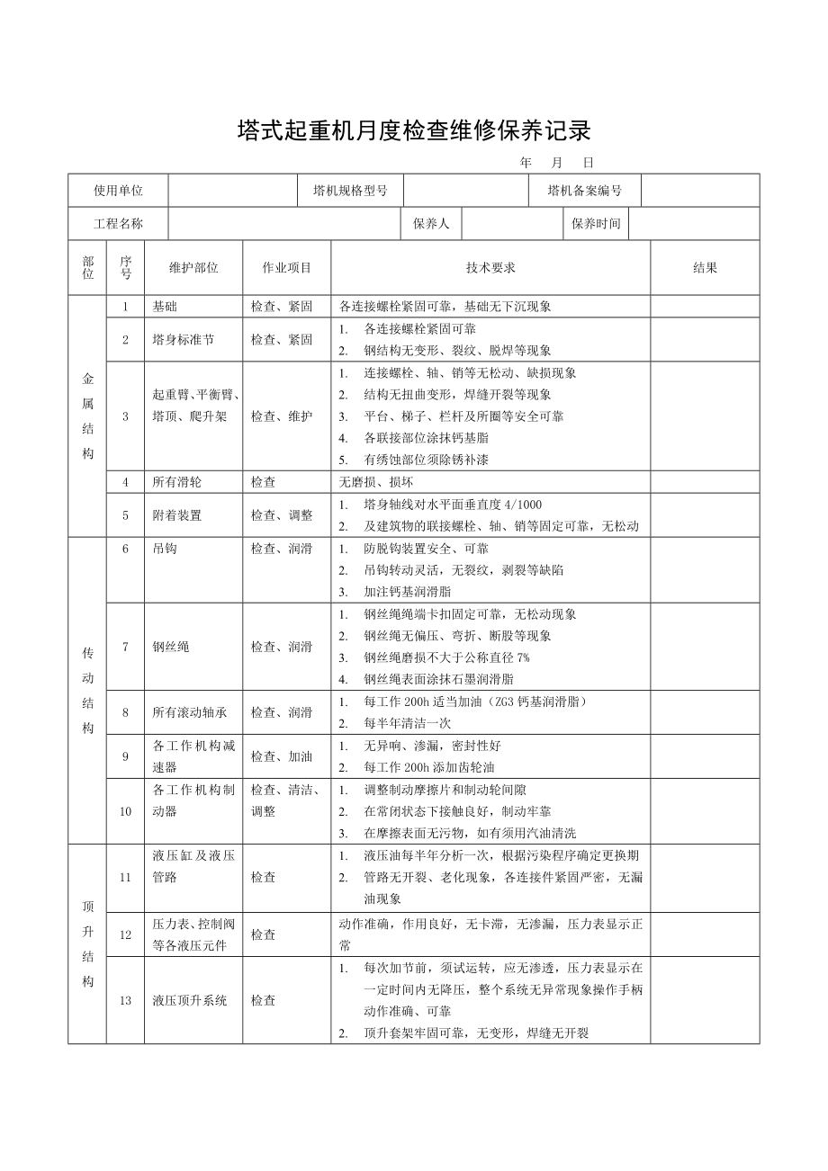 塔式起重机月度检查维修保养记录.doc_第1页