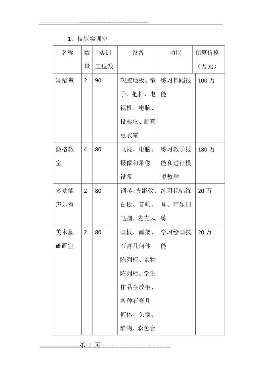 学前教育实训室建设方案(4页).doc_第2页