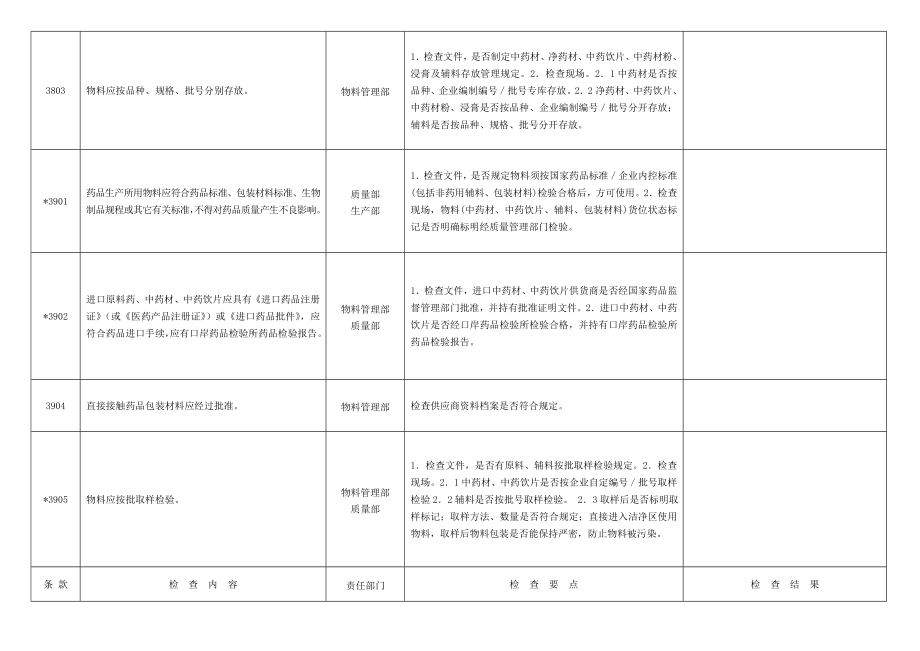 GMP自检检查表.doc_第2页