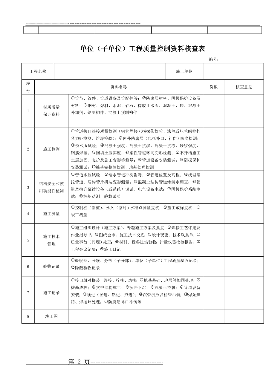 市政给排水管道工程检验批质量验收记录表(25页).doc_第2页