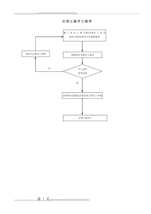 工序报验流程图(5页).doc