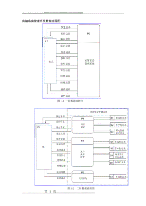 宾馆客房管理系统数据流程图(3页).doc