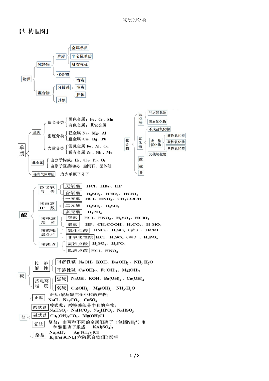 高中化学物质的分类.doc_第1页