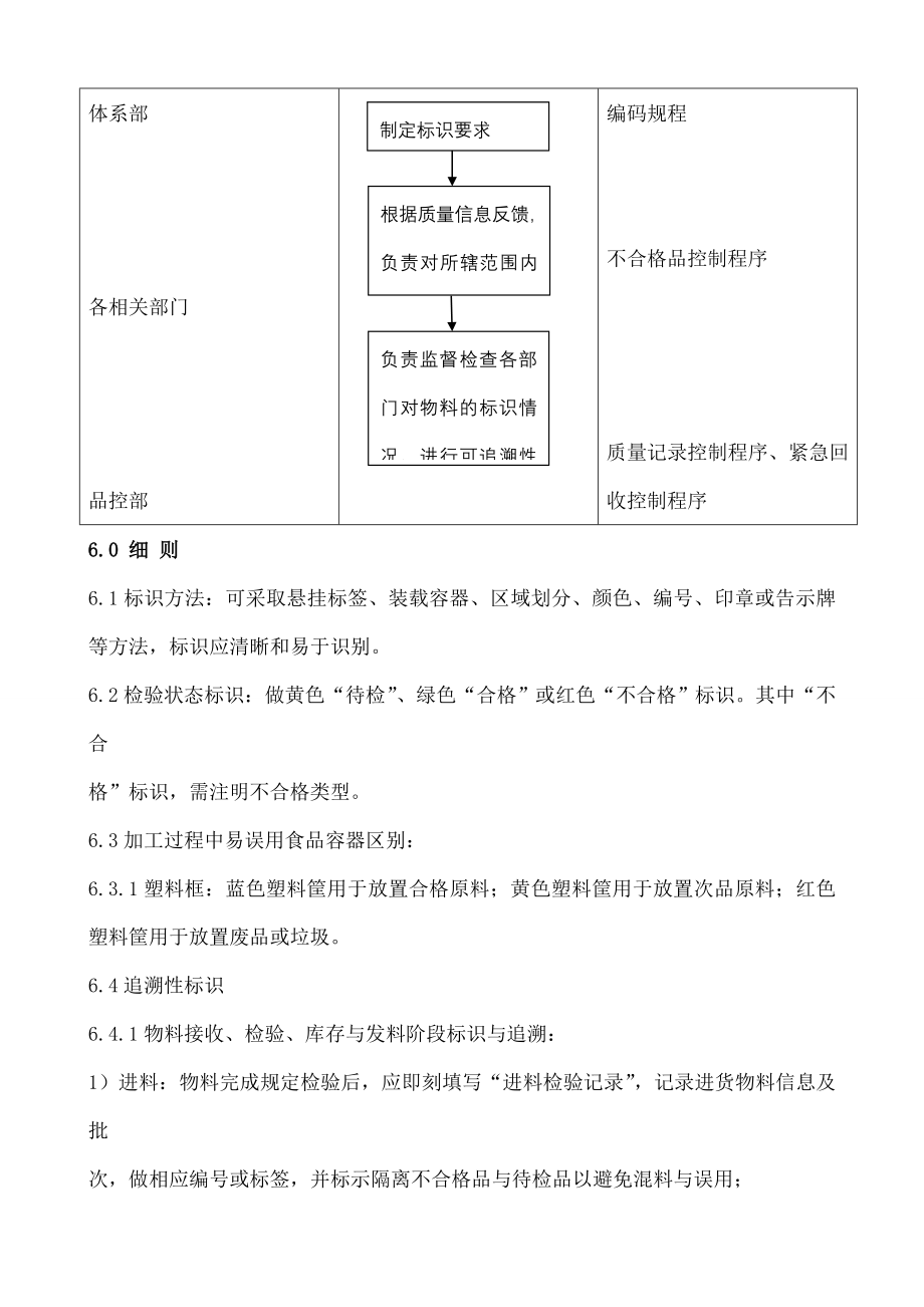 食品工厂标识和可追溯性程序.doc_第2页