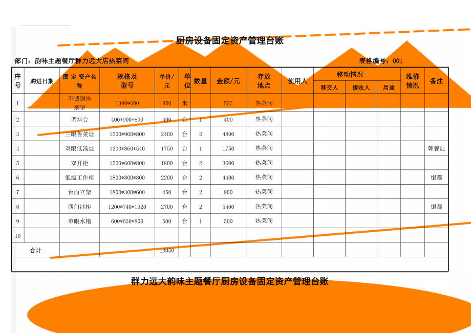 厨房设备固定资产管理台账(7页).doc_第1页