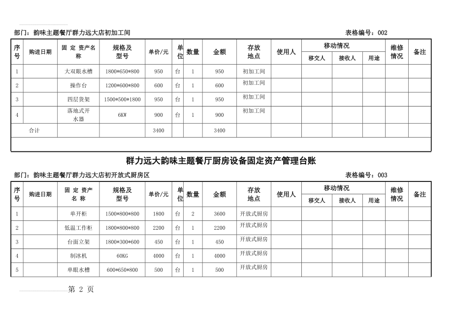 厨房设备固定资产管理台账(7页).doc_第2页