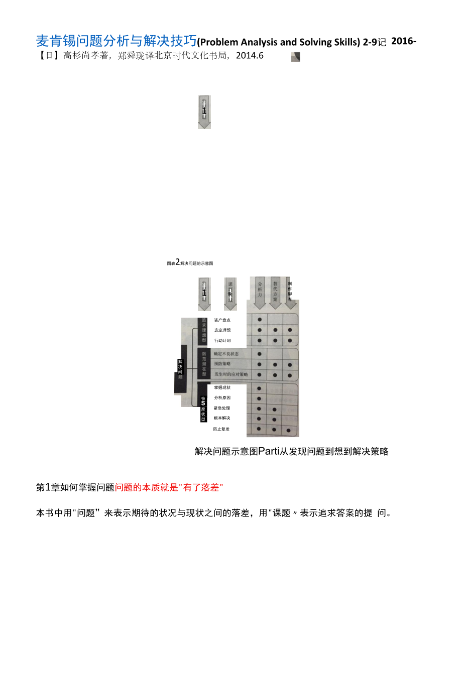 《麦肯锡问题分析与解决技巧》读书笔记（来源网络）.docx_第1页