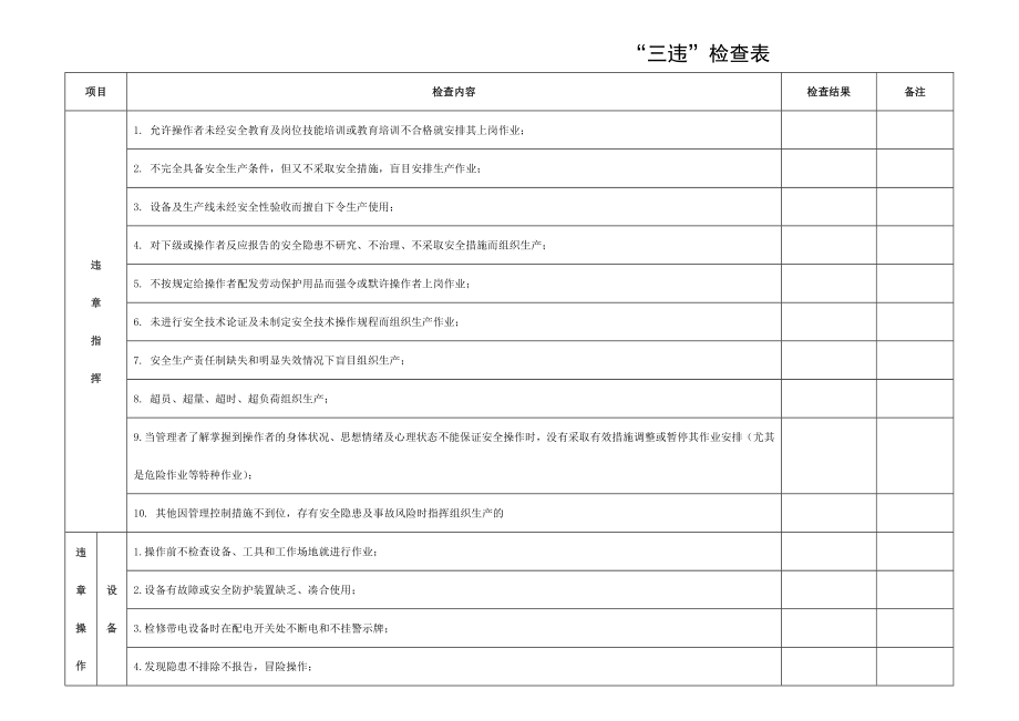 三违检查表.doc_第1页