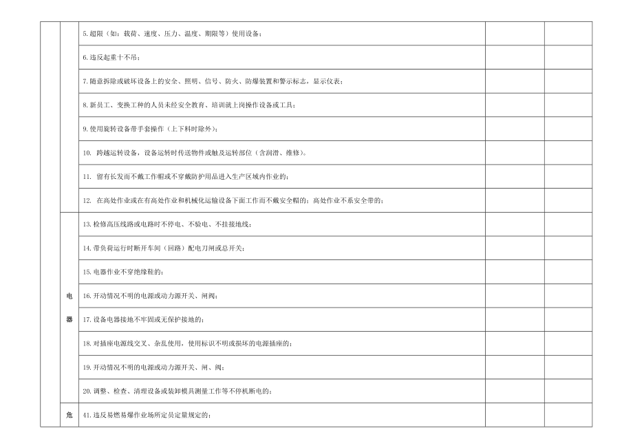 三违检查表.doc_第2页