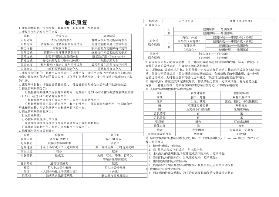 临床康复学重点.doc_第1页