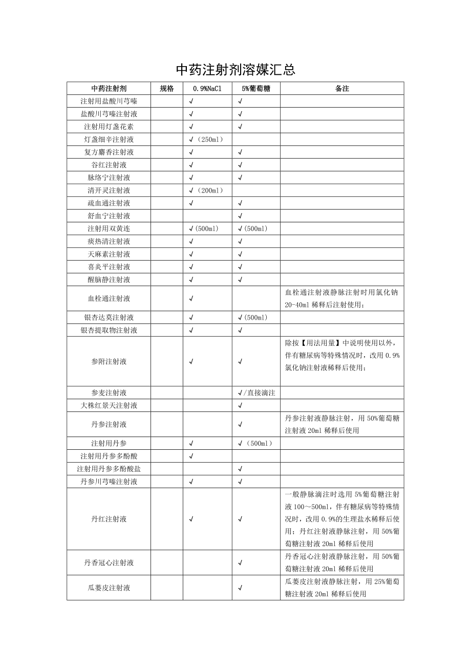 中药制剂配比.doc_第1页