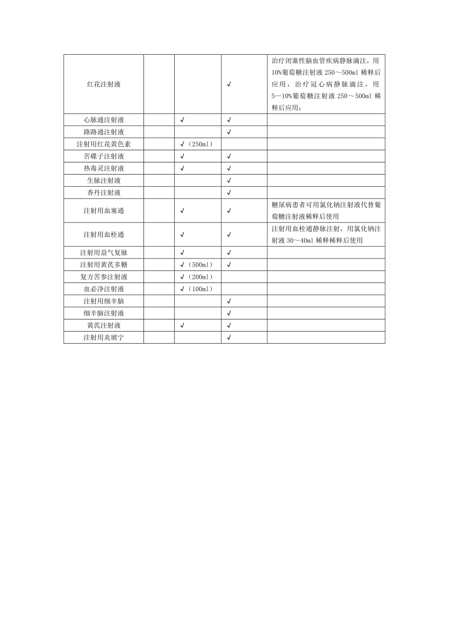 中药制剂配比.doc_第2页