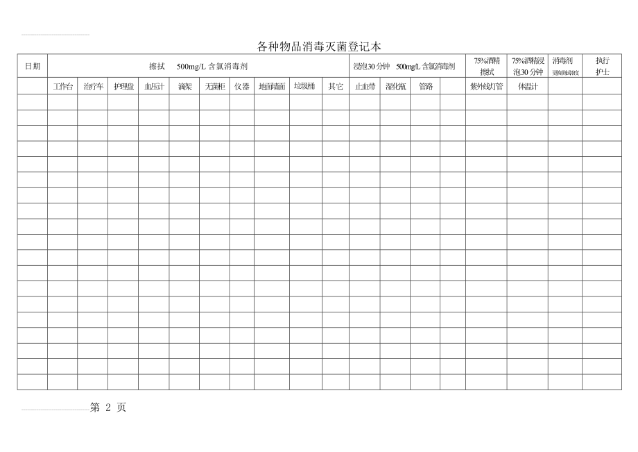 各种物品消毒灭菌登记本(3页).doc_第2页