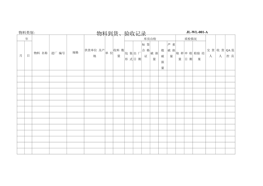 药品GMP文件 01物料到货、验收记录.docx_第1页