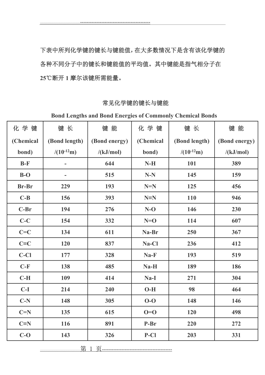 常见化学键长(2页).doc_第1页