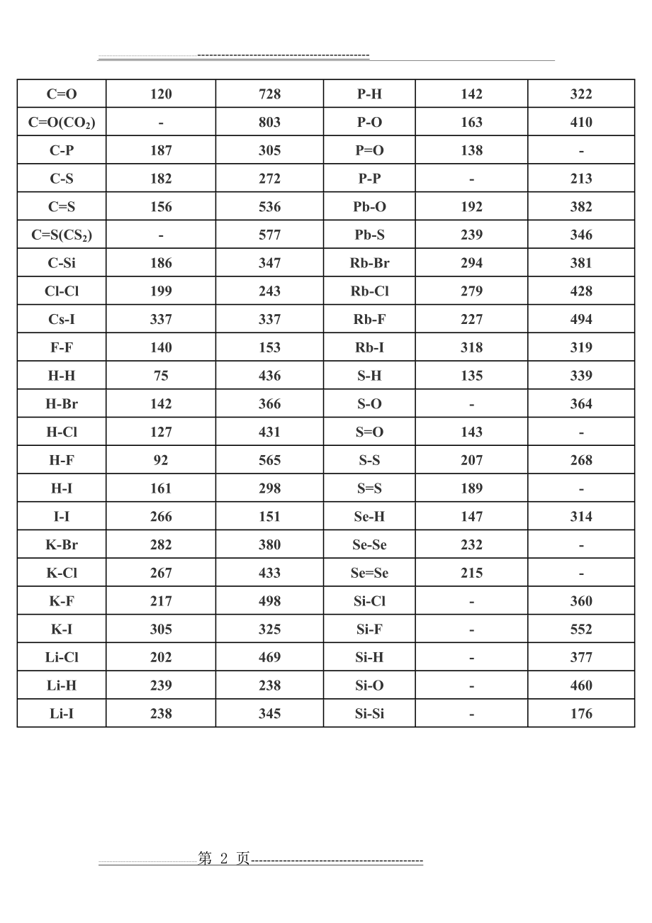 常见化学键长(2页).doc_第2页