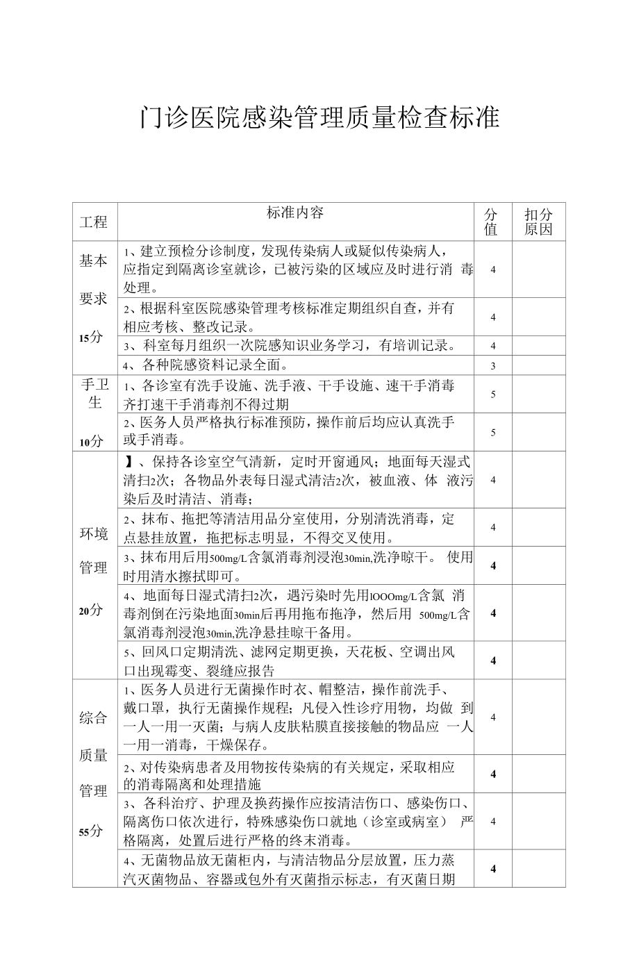 门诊医院感染管理质量检查标准.docx_第1页