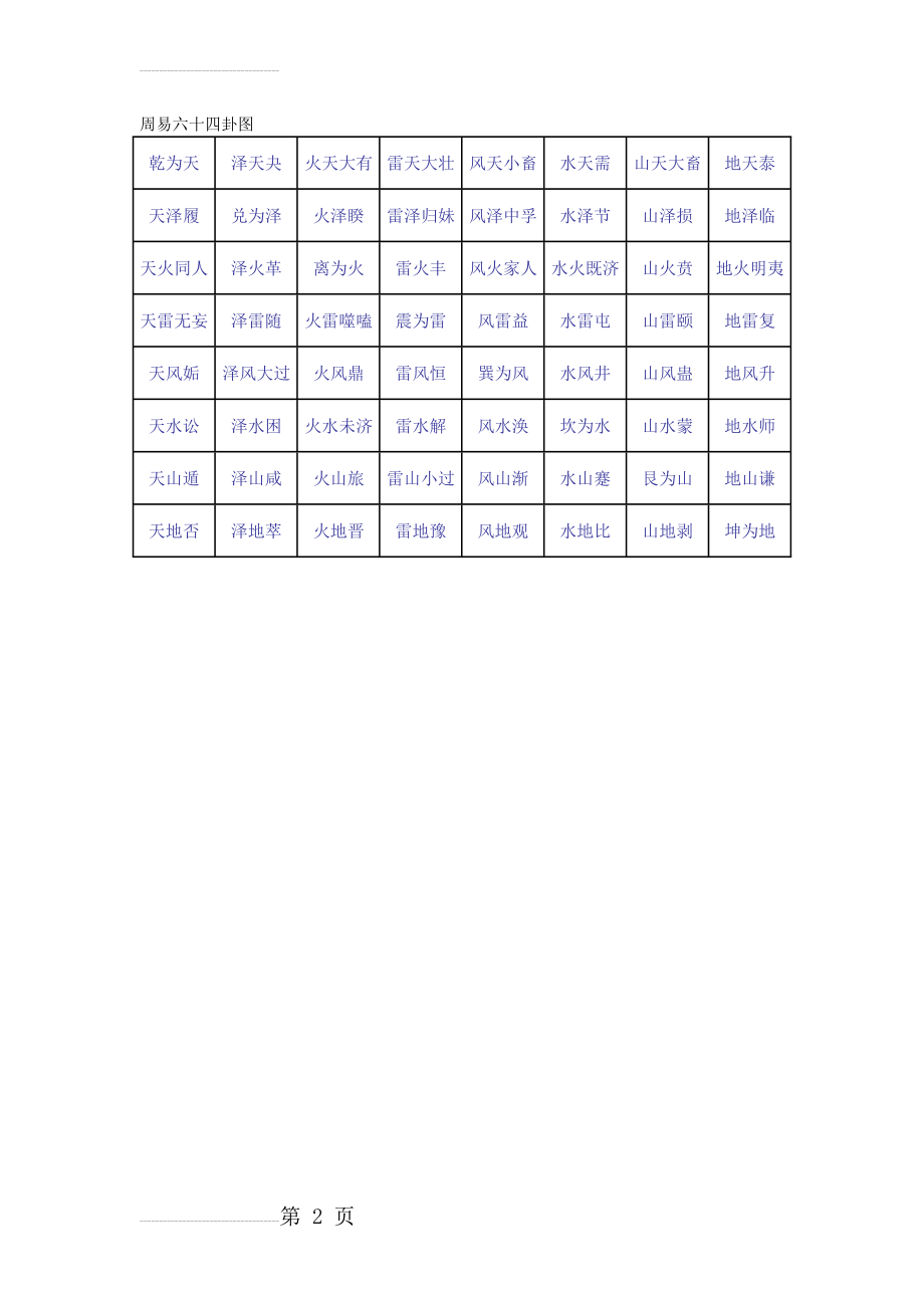 周易六十四卦图(全)(4页).doc_第2页