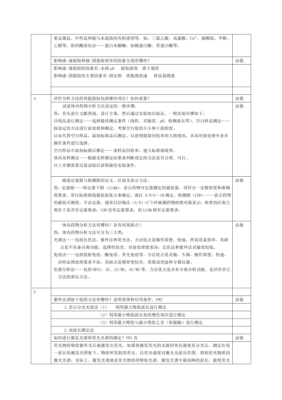 体内药物分析课程必做作业答案.doc_第2页