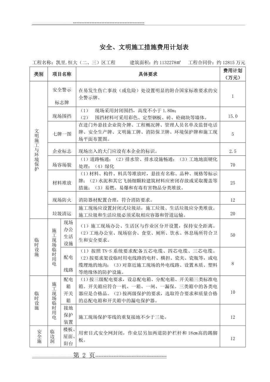 安措费使用计划(3页).doc_第2页