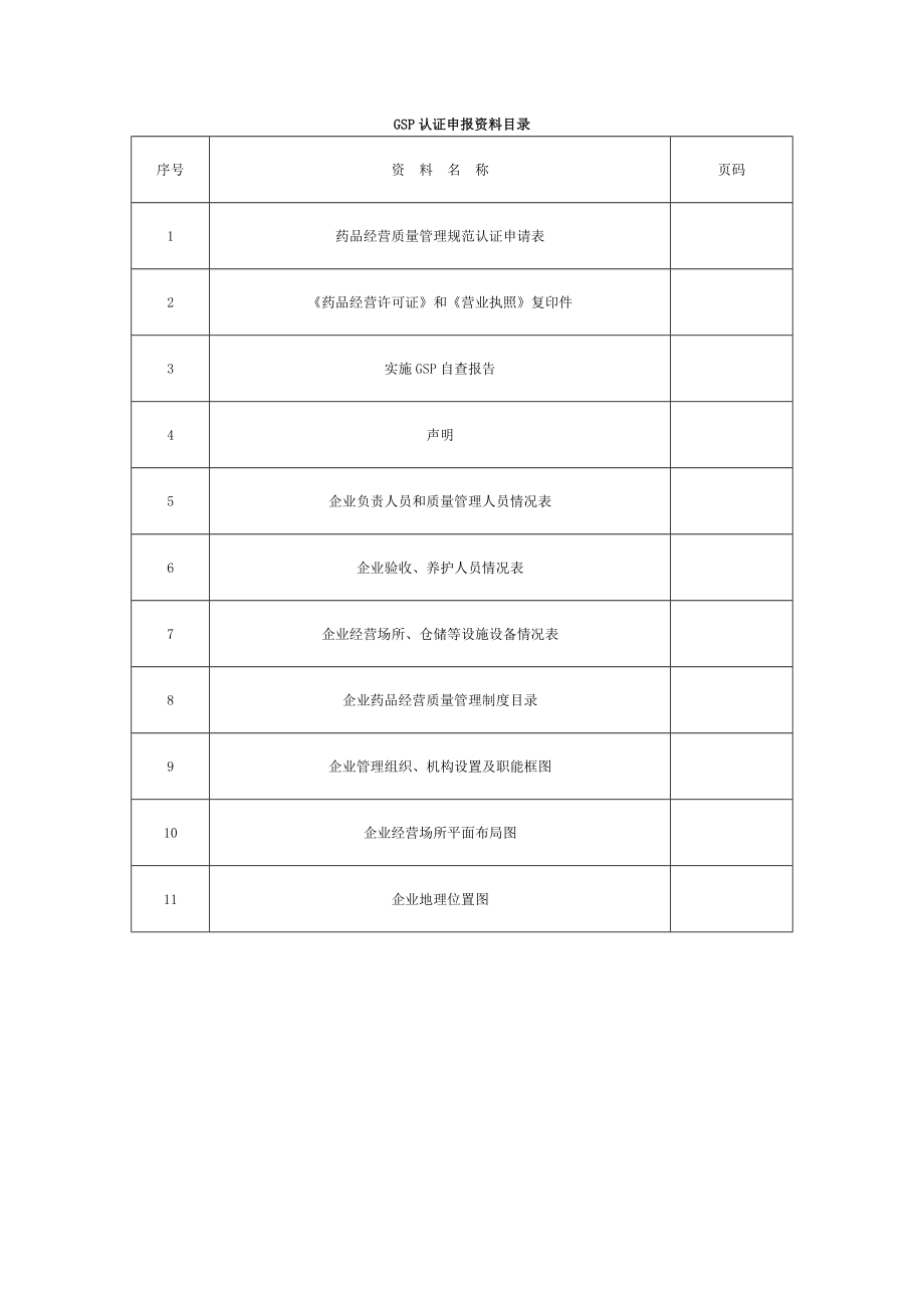 大连零售药房GSP认证申请材料1.doc_第2页