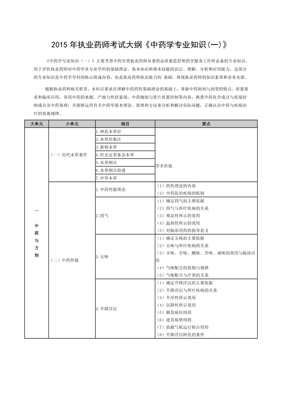 2015年执业药师考试大纲中药学专业知识.doc_第1页