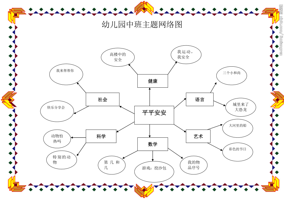 幼儿园中班主题网络图(1页).doc_第1页